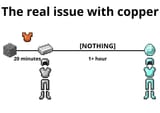 ccz6q3bovnaf1 copper