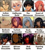 Dark Skin Chart
