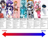 robo-anthro-english.1441236936200