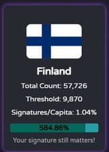 fin