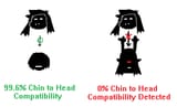 chinhead