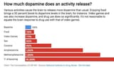 dopamine