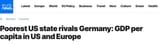 Screenshot 2025-07-20 at 14-34-41 Poorest US state rivals Germany GDP per capita in US and Europe Euronews