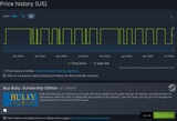 Screenshot 2025-07-20 at 17-59-48 Bully Scholarship Edition Price history · SteamDB