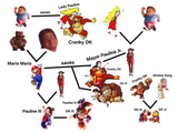Family Tree