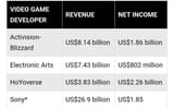 revenue