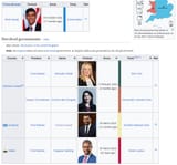 uk admin 2024