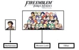 optimal class