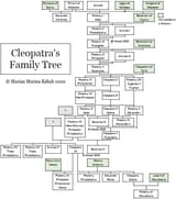 greatest dynasties