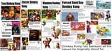 The decline of DK