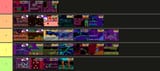 jj2-level-tier-list