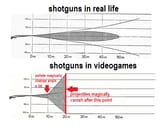 shotgun eikfx