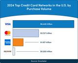 credit networks