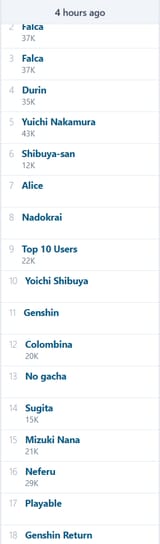 japanese twitter genshin