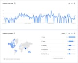 chud trend