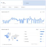 chud trend