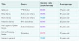 nintendo_stats