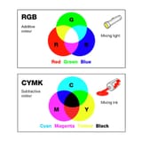 additive-and-subtractive-colour-mixing-science-photo-library
