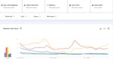 Screenshot 2025-07-22 at 09-56-57 Sonic the Hedgehog Grand Theft Auto Pokémon Call of Duty Super Mario - Explore - Google Trends