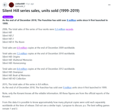 Screenshot 2025-07-22 at 21-00-32 Silent Hill series sales units sold (1999-2019) r_silenthill