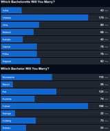 rf azuma poll