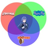 lucina venn diagram