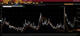 consumer confidence vs unemployment