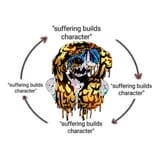 Cycle of Kino™