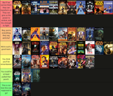 2022 books ranked