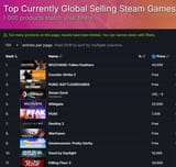 top sellers