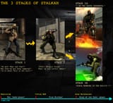 3 stages of stalkan