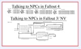 fallout 4 dialogue vs NV3