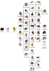 agumon