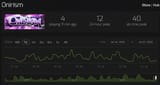 Screenshot 2025-07-23 at 13-57-32 Onirism - Steam Charts