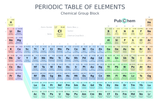 Periodic_Table