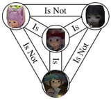 the trinity