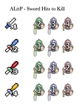 alttp sword damage