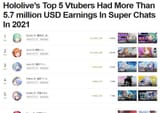 Vtuber-Earnings