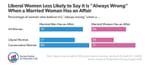 liberal women