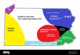 guide to PA