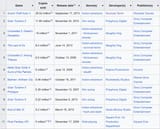 Screenshot 2025-07-23 at 22-08-29 List of best-selling PlayStation 3 video games - Wikipedia