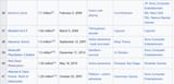 Screenshot 2025-07-23 at 22-19-54 List of best-selling PlayStation 3 video games - Wikipedia