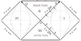 Penrose diagram of the Schwarzschild black hole