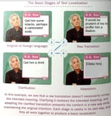 Localization