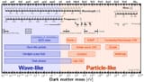 Dark_matter_candidates.pdf