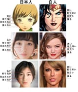 Anime Characters Don&#039;t Look White