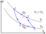Carnot_cycle_p-V_diagram.svg