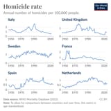 homicide-rate-who-age-standardized-mobile
