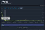 Payday3
