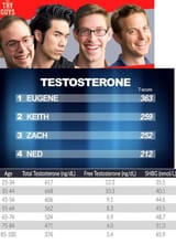 buzzfeed_numales_check_their_testosterone